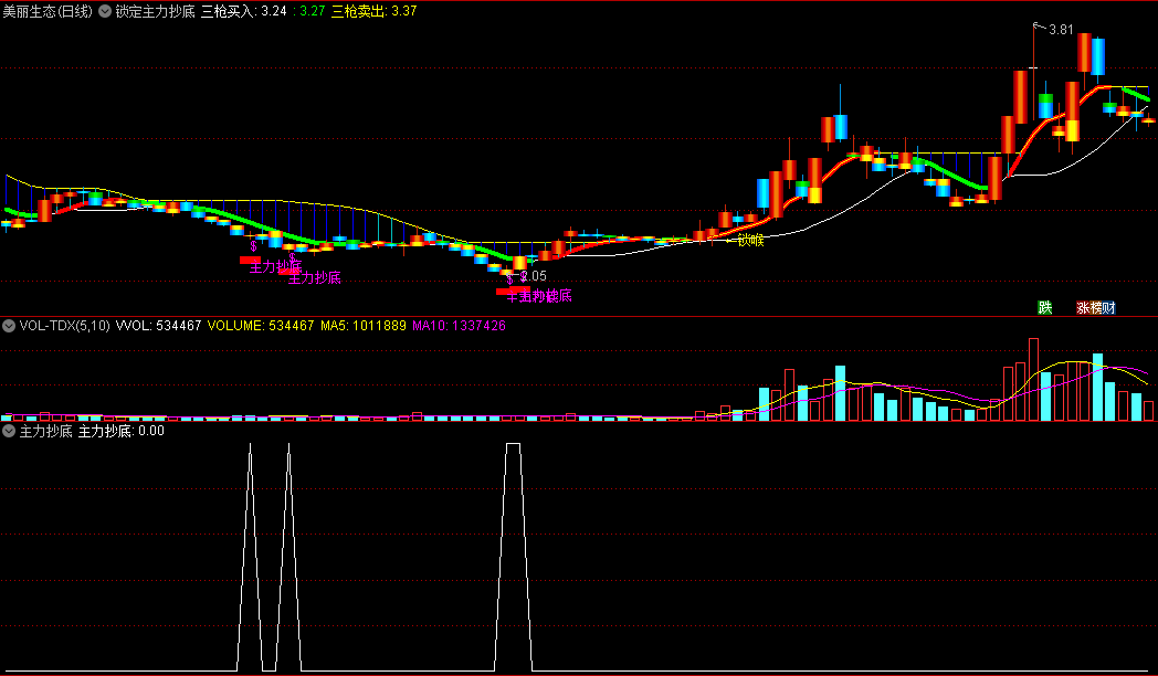 〖锁定主力抄底〗主图/副图/选股指标 监控主力的行为 无未来 通达信 源码