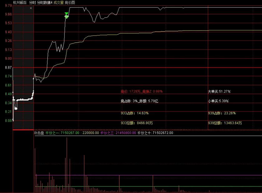 〖攻击盘〗副图指标 看分时攻击量能指标 看分时攻击盘口 通达信 源码