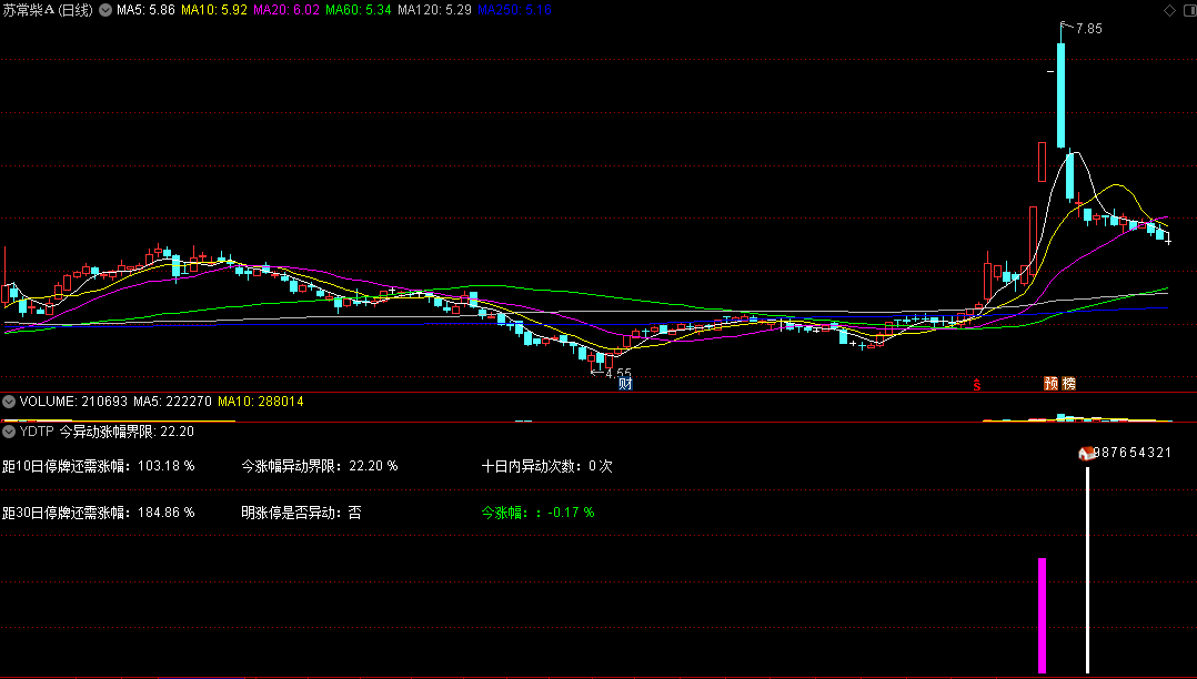 〖异动停牌监控〗副图指标 今涨幅异动界限 根据2日或3日偏离值计算异动 通达信 源码