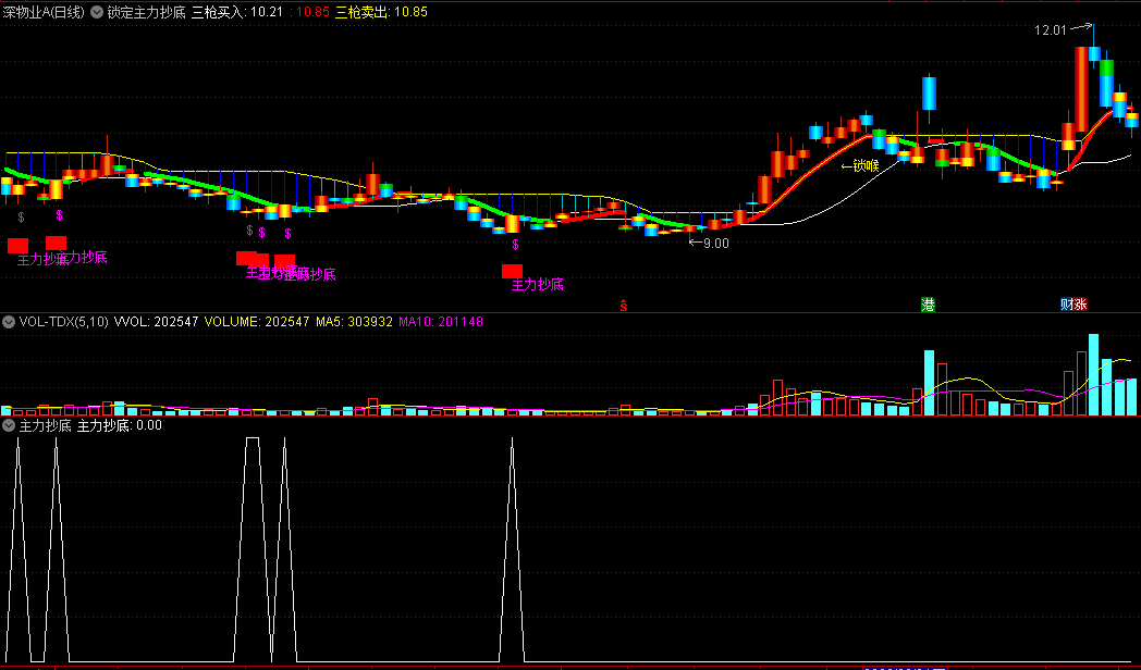 〖锁定主力抄底〗主图/副图/选股指标 监控主力的行为 无未来 通达信 源码