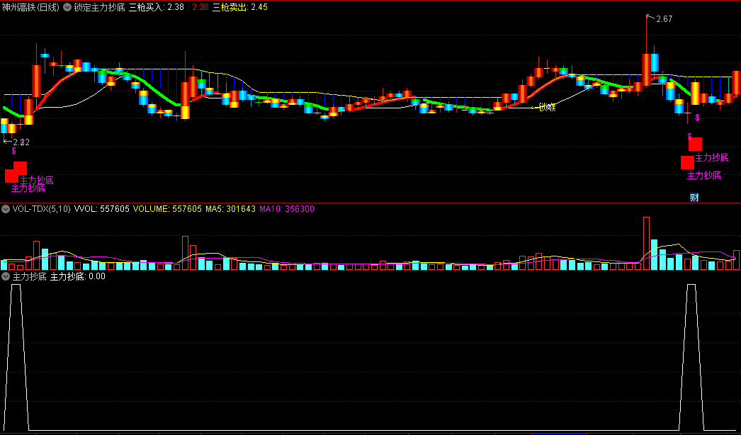 〖锁定主力抄底〗主图/副图/选股指标 监控主力的行为 无未来 通达信 源码