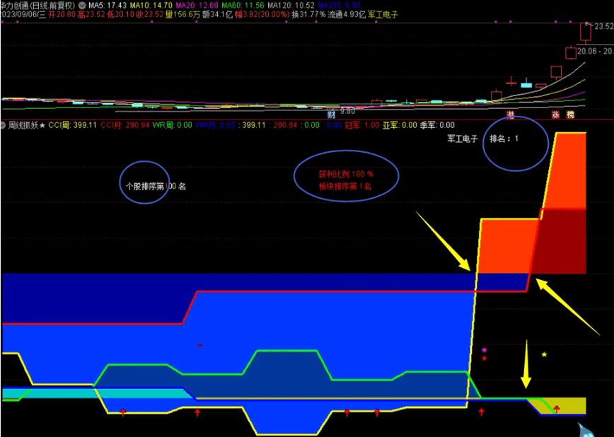 原创〖周线抓妖〗副图/选股指标 用周线月线抓牛股妖股 只选排名前十 通达信 源码