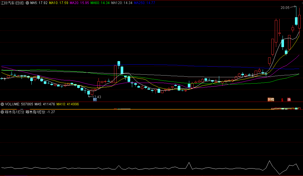 〖啄木鸟1打分〗+〖啄木鸟2打分〗副图指标 某竞价系统打分指标 开源 通达信 源码