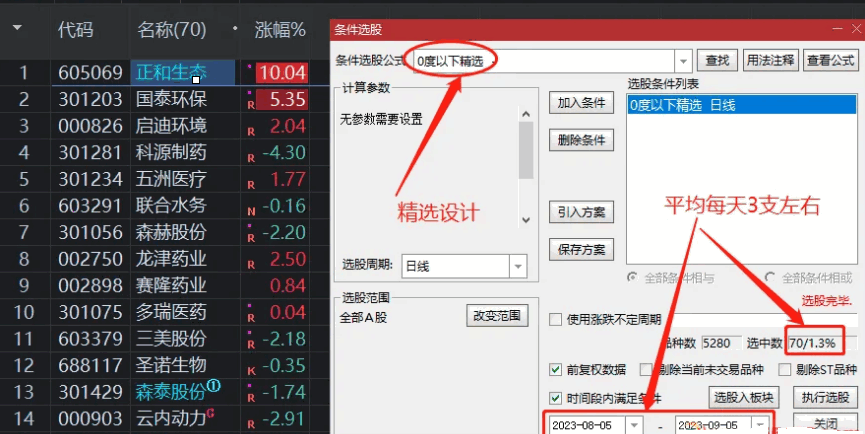 最新版绝品〖0度以下〗副图/选股指标 神奇介入点 采阴采阳 新奇构思原创手抄版 通达信 源码