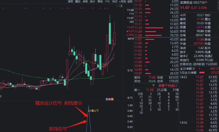 最新版绝品〖0度以下〗副图/选股指标 神奇介入点 采阴采阳 新奇构思原创手抄版 通达信 源码