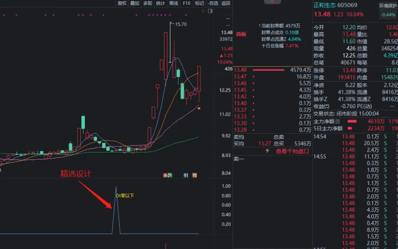 最新版绝品〖0度以下〗副图/选股指标 神奇介入点 采阴采阳 新奇构思原创手抄版 通达信 源码