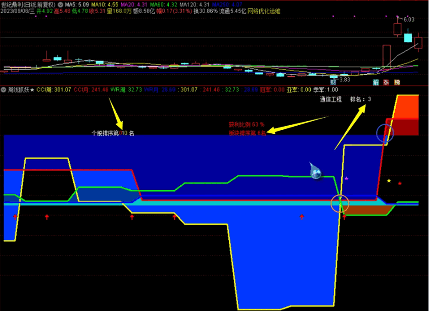 原创〖周线抓妖〗副图/选股指标 用周线月线抓牛股妖股 只选排名前十 通达信 源码