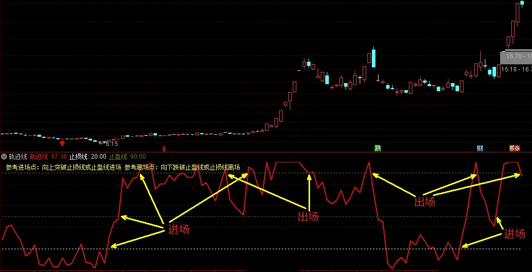 原创〖轨迹线〗指标 无未来 助你完美捕捉波段起涨点 通达信 源码