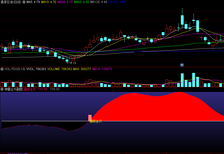 收费级别的〖神量主升〗副图/选股指标 抓牛股妖股主升浪的指标 限时分享 通达信 源码