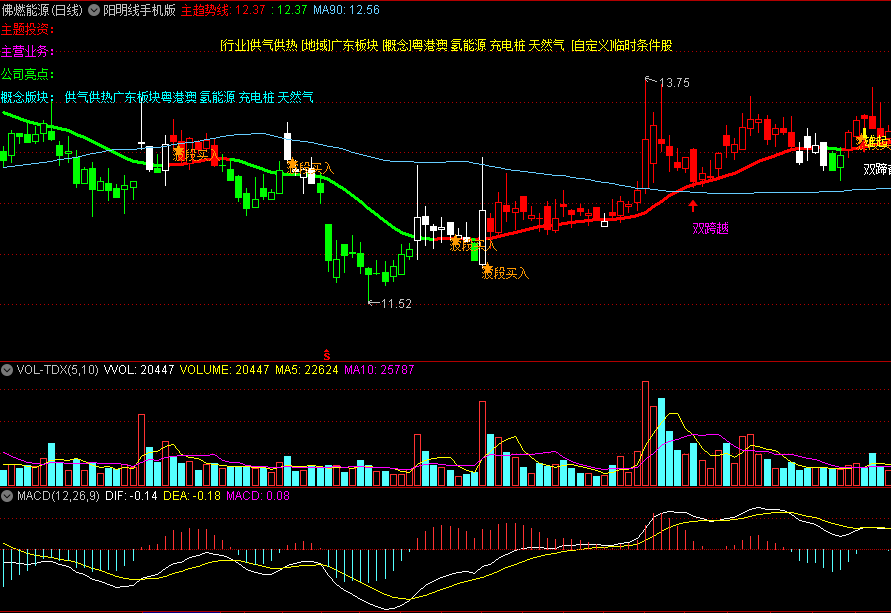 付费买来的〖阳明线手机版〗主图指标 阳明线一眼判势系统 阳明线变盘信号确定 通达信 源码