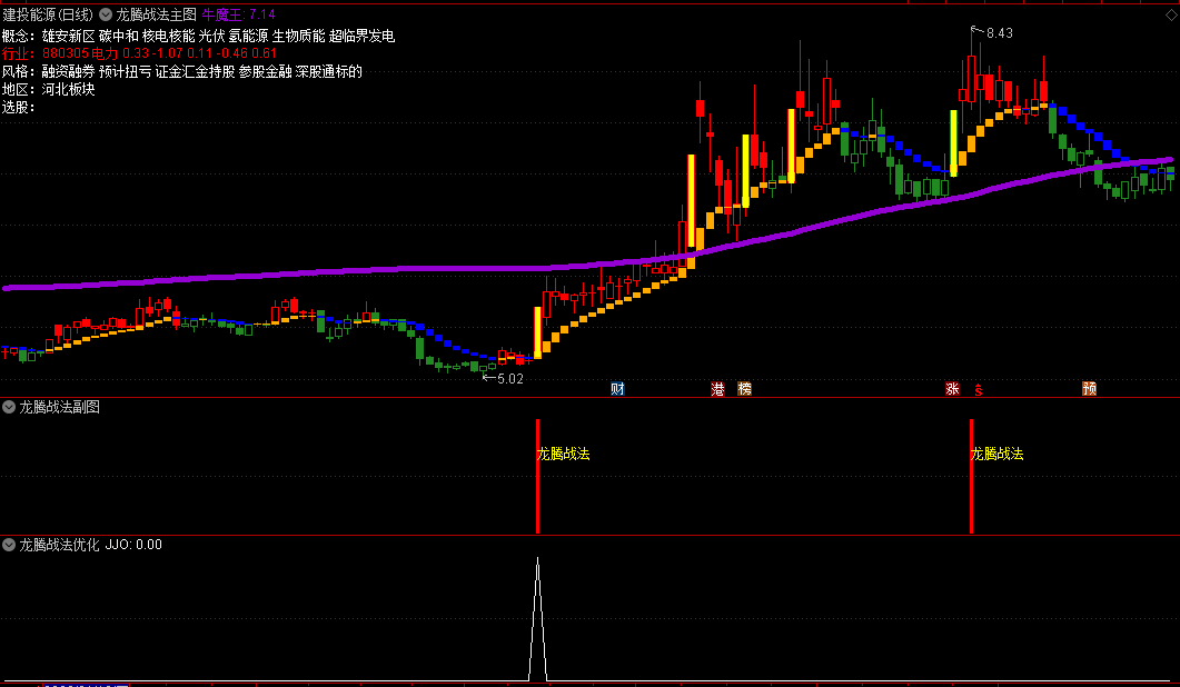 〖龙腾战法〗主图/副图/选股指标 抓反包拉升 信号优化版 通达信 源码