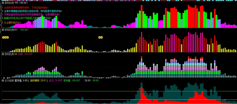 〖获利比例系列〗副图指标 多年前学习筹码理论纪录 用法简单 通达信 源码