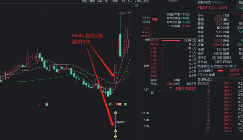 打破格局 迎接未来 〖ANBS〗副图/选股指标 格局之眼 爆力拉伸 新奇境界 通达信 源码