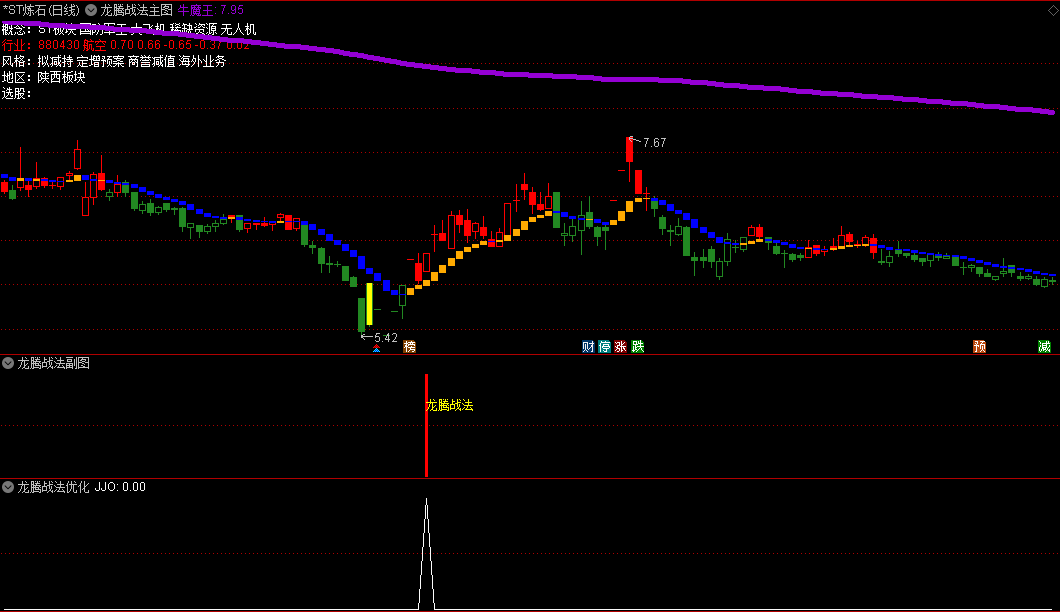 〖龙腾战法〗主图/副图/选股指标 抓反包拉升 信号优化版 通达信 源码