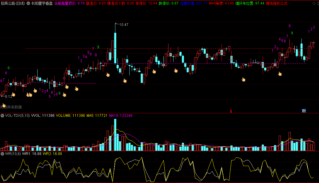 〖长阳量学看盘〗主图指标 量学技巧 高量低量看盘 通达信 源码