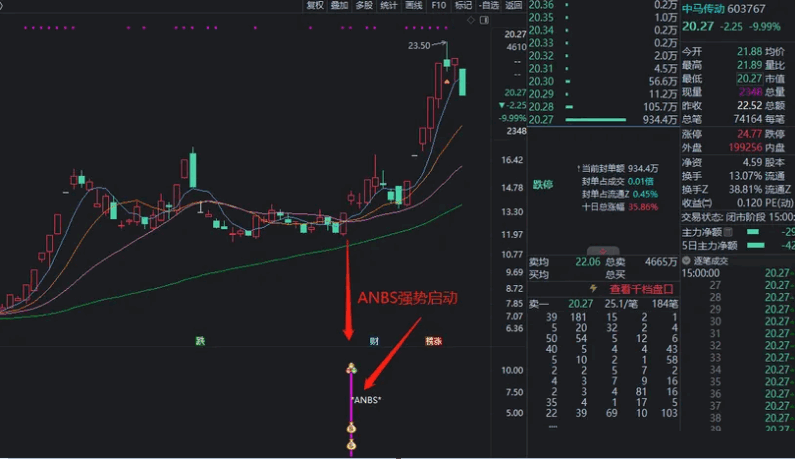 打破格局 迎接未来 〖ANBS〗副图/选股指标 格局之眼 爆力拉伸 新奇境界 通达信 源码