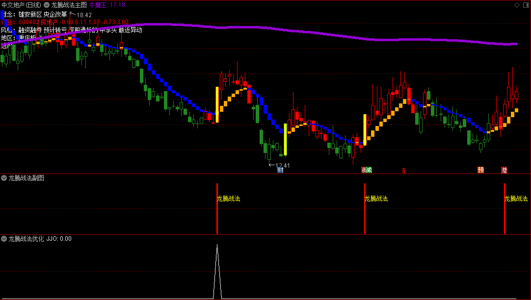 〖龙腾战法〗主图/副图/选股指标 抓反包拉升 信号优化版 通达信 源码