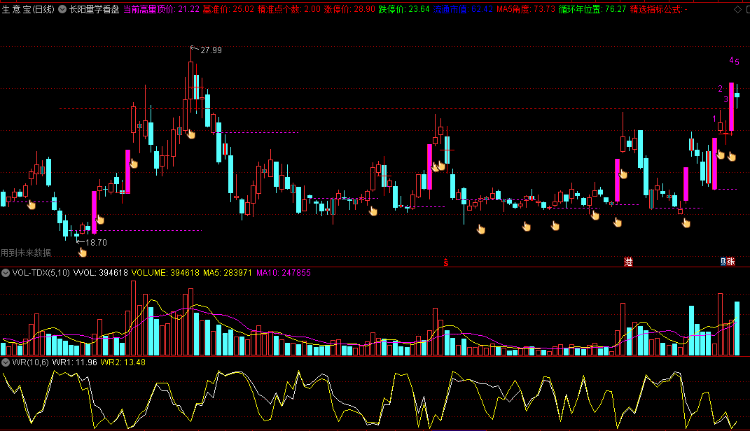 〖长阳量学看盘〗主图指标 量学技巧 高量低量看盘 通达信 源码