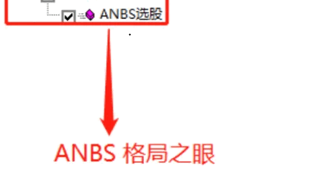 打破格局 迎接未来 〖ANBS〗副图/选股指标 格局之眼 爆力拉伸 新奇境界 通达信 源码