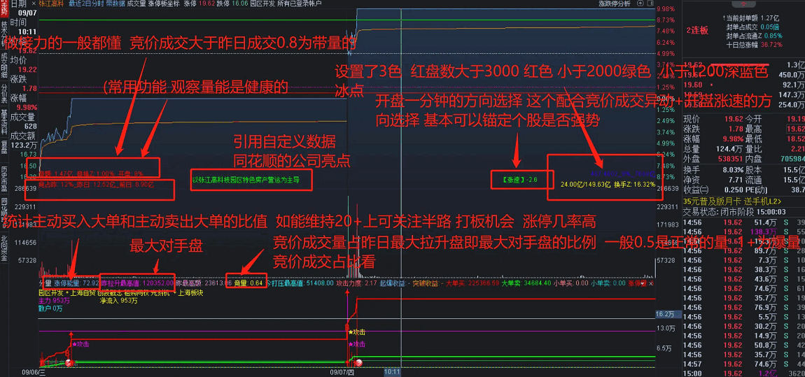 〖分量〗自用分时副图+〖竞价额带数据〗分时主图指标 个人觉得比较全面和实用 辅助看竞价 通达信 源码