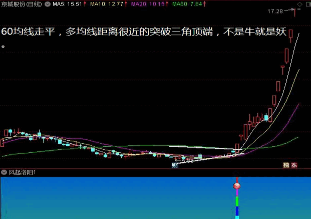 〖风起洛阳〗副图/选股指标 抓牛捉妖 注重个股的形态和强度 通达信 源码