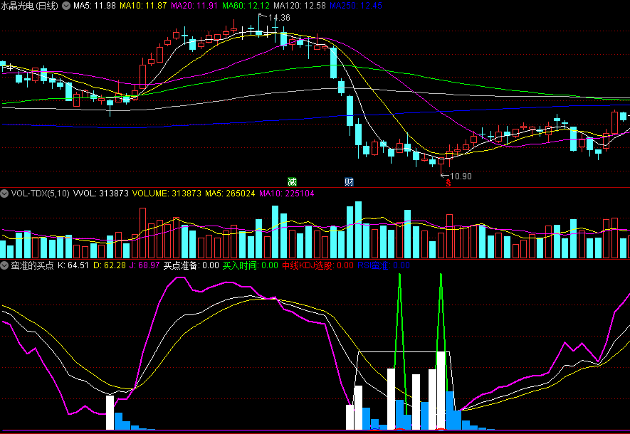 同花顺蛮准的买点副图指标 中线KDJ选股 RSI蛮准买点 源码 效果图