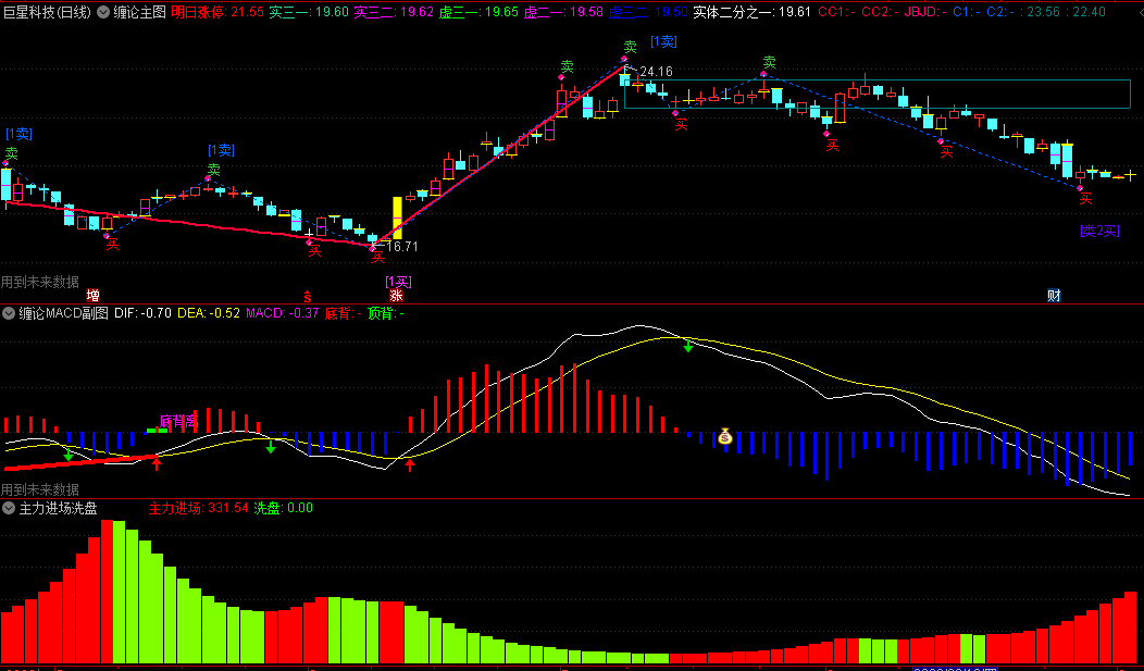 〖缠论2023〗主图/副图指标 自动画笔、段、中枢 显示1,2类买卖点 通达信 源码
