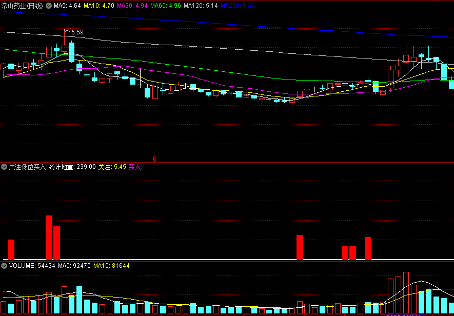 〖关注低位买入〗副图/选股指标 红柱储势 源码分享 通达信 源码