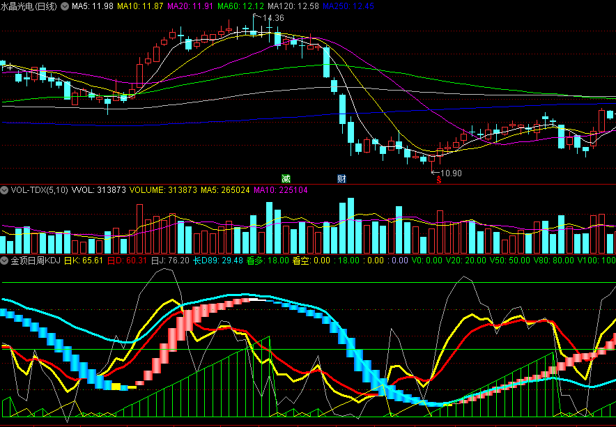 LFX绿帆线+蓝黄红多空柱的金顶日周KDJ副图公式