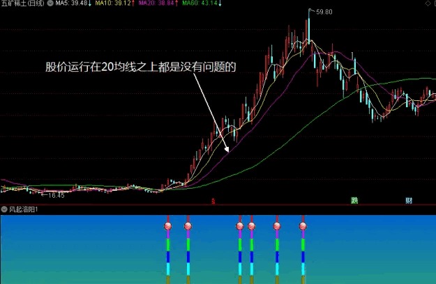 〖风起洛阳〗副图/选股指标 抓牛捉妖 注重个股的形态和强度 通达信 源码