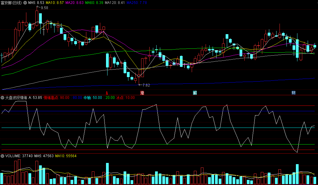 〖大盘波段情绪〗副图指标 在情绪冰点与高点之间做波段 无未来 通达信 源码