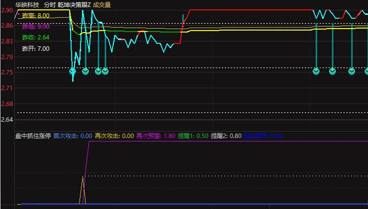 〖盘中抓住涨停〗分时副图指标 提前感知资金流入 附送横盘突破分时主图 无未来 通达信 源码