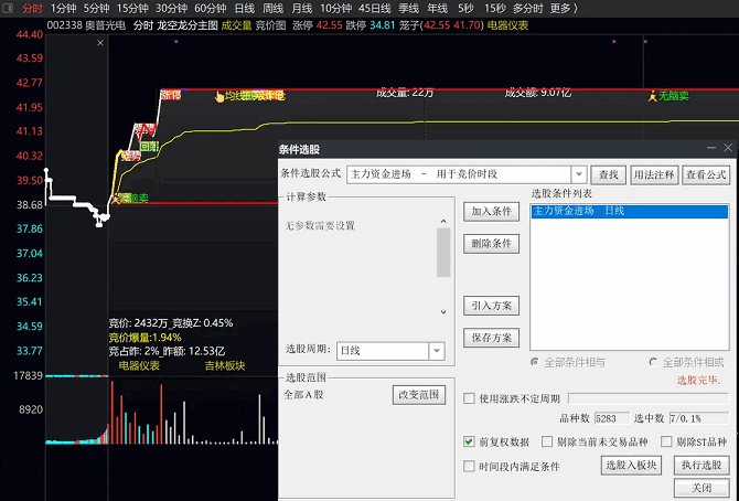 〖主力资金进场〗副图/选股指标 用于竞价时段 高胜率 通达信 源码