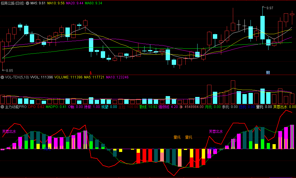 〖主力动能PRO〗副图指标 短多短空 主拉动能 通达信 源码