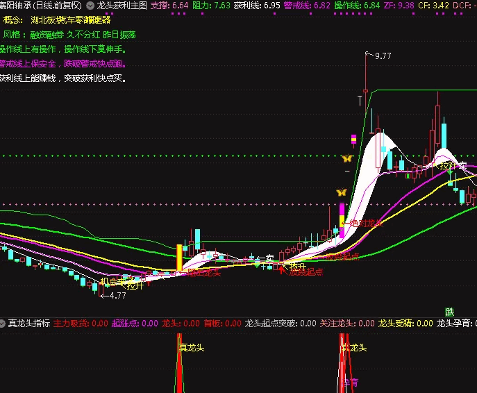 〖龙头获利〗主图指标 突破快点买 贴图 无未来 通达信 源码