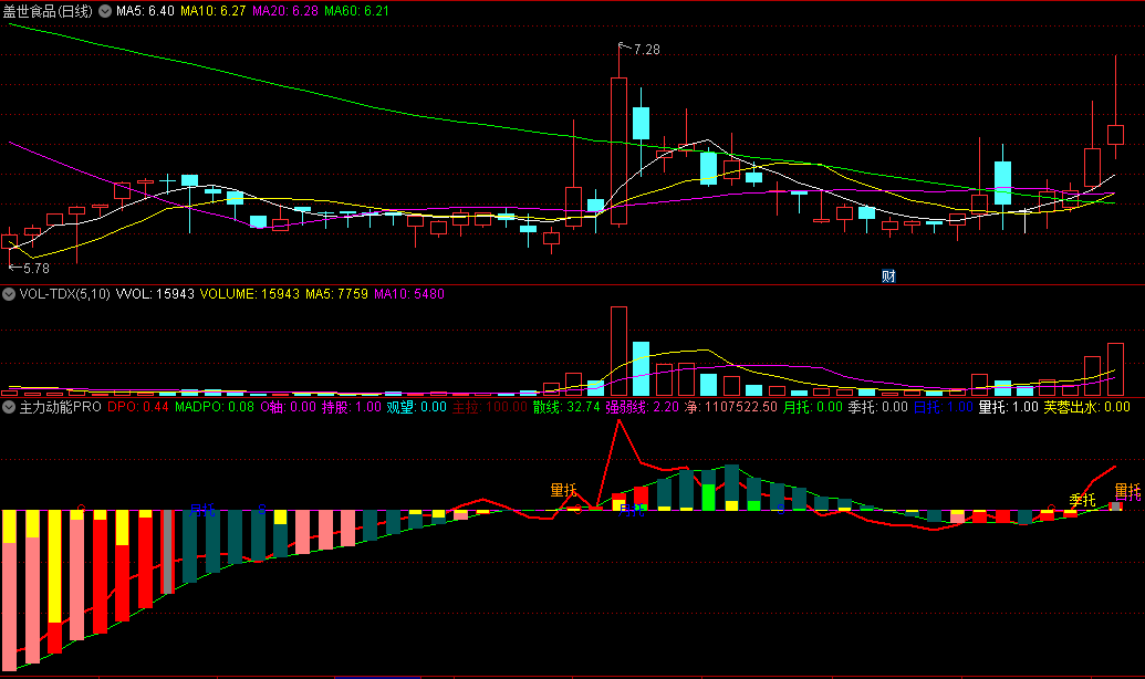 〖主力动能PRO〗副图指标 短多短空 主拉动能 通达信 源码