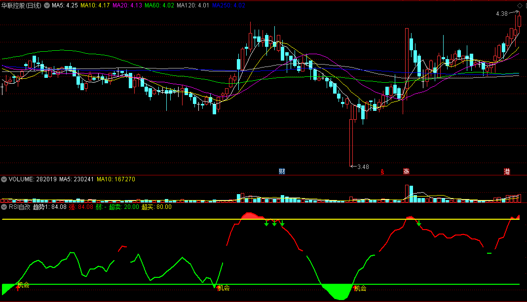 〖RSI自改〗副图指标 对中长线有用 无未来函数 通达信 源码