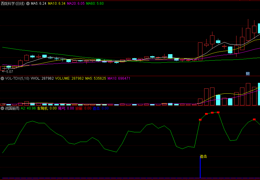 〖战国箭雨〗副图/选股指标 出现箭信号 有一波抄低冲高大涨过程 通达信 源码