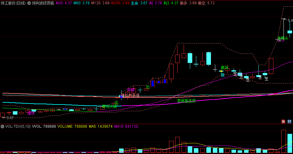 〖预判波段顶底〗主图指标 要见大底 突破随后有涨停 通达信 源码