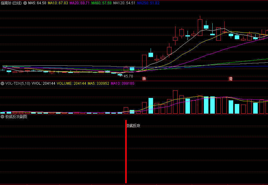 〖极底反攻〗副图/选股指标 极低底部 抢反弹 通达信 源码