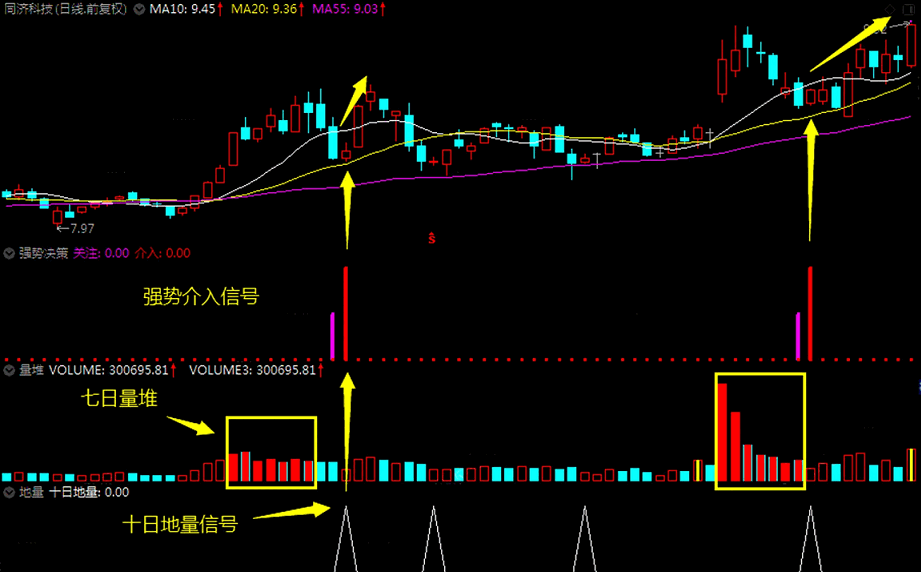 〖强势量能〗副图指标 附送地量＋堆量副图 掌握好 牛股绝对不会少 通达信 源码