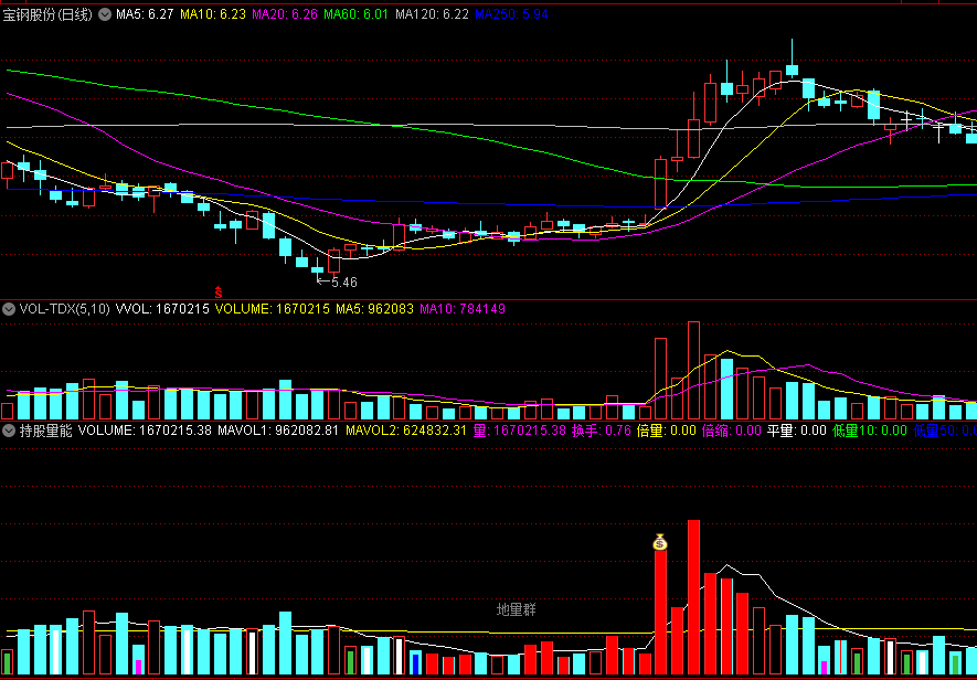 〖持股量能〗副图/选股指标 平台震荡整理突破前成交量会有蛛丝马迹显现 通达信 源码