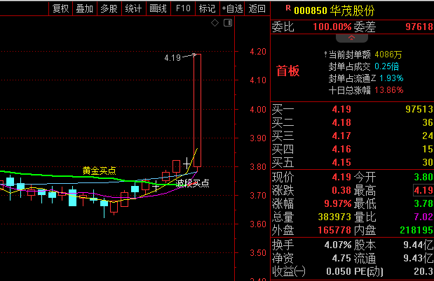 〖波段黄金买点〗主图指标 搭配超低指标 果更加美好 主图指标没有加密 大家可以放心 通达信 源码