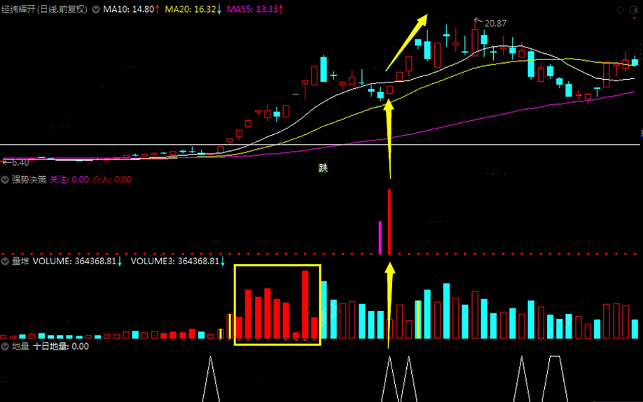 〖强势量能〗副图指标 附送地量＋堆量副图 掌握好 牛股绝对不会少 通达信 源码