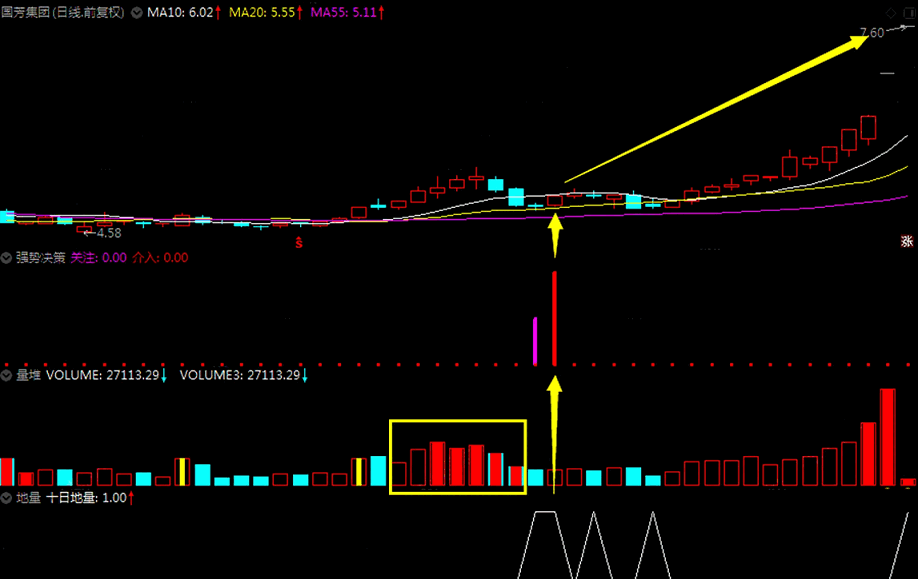 〖强势量能〗副图指标 附送地量＋堆量副图 掌握好 牛股绝对不会少 通达信 源码