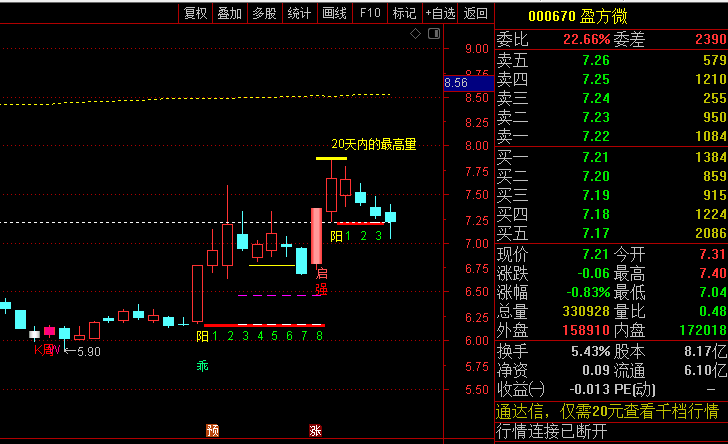 〖双重买点〗主图指标 新手必学 所有牛与妖都要经过它 通达信 源码