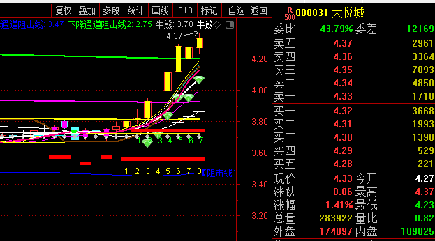 〖涨停战队〗主图指标 阻击突破主升 砸金元宝 贴图 无未来 通达信 源码