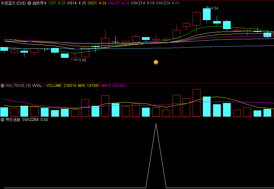 〖趋势寻牛〗主图/副图/选股指标 适合手机+电脑版 自用实战成功率高 通达信 源码