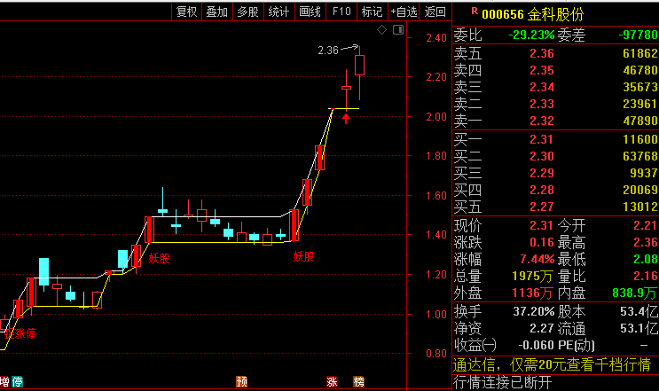 〖涨停妖股〗主图指标 二虎把门 妖股不卖丢 贴图 无未来 通达信 源码