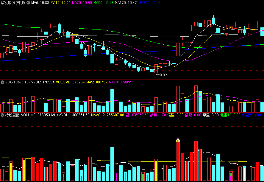 〖持股量能〗副图/选股指标 平台震荡整理突破前成交量会有蛛丝马迹显现 通达信 源码